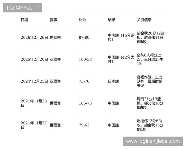 中国队2026年世界杯预选赛赛程安排全攻略，详细比赛时间、对阵情况及赛程预测